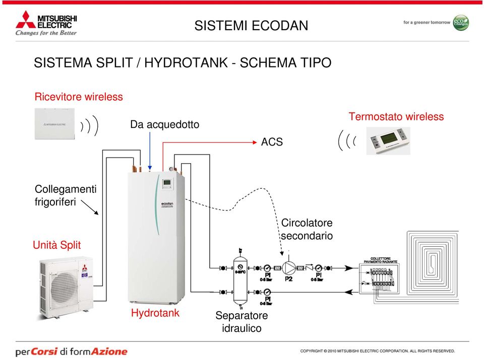 Termostato wireless Collegamenti frigoriferi