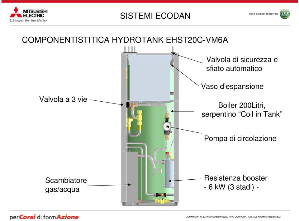 espansione Boiler 200Litri, serpentino Coil in Tank Pompa