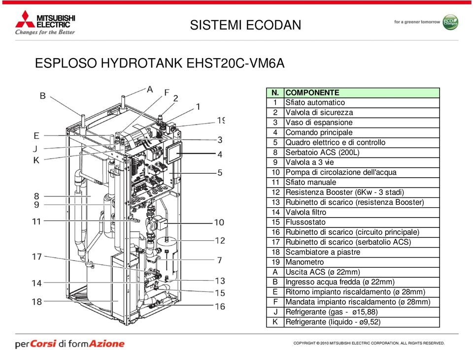 Pompa di circolazione dell'acqua 11 Sfiato manuale 12 Resistenza Booster (6Kw - 3 stadi) 13 Rubinetto di scarico (resistenza Booster) 14 Valvola filtro 15 Flussostato 16