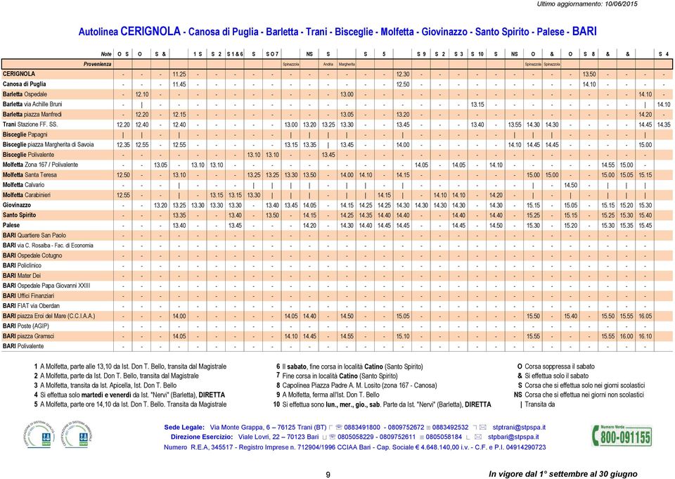 45 - - - - - - - - - - - 12.50 - - - - - - - - - 14.10 - - - - Barletta Ospedale - 12.10 - - - - - - - - - - 13.00 - - - - - - - - - - - - - - - 14.