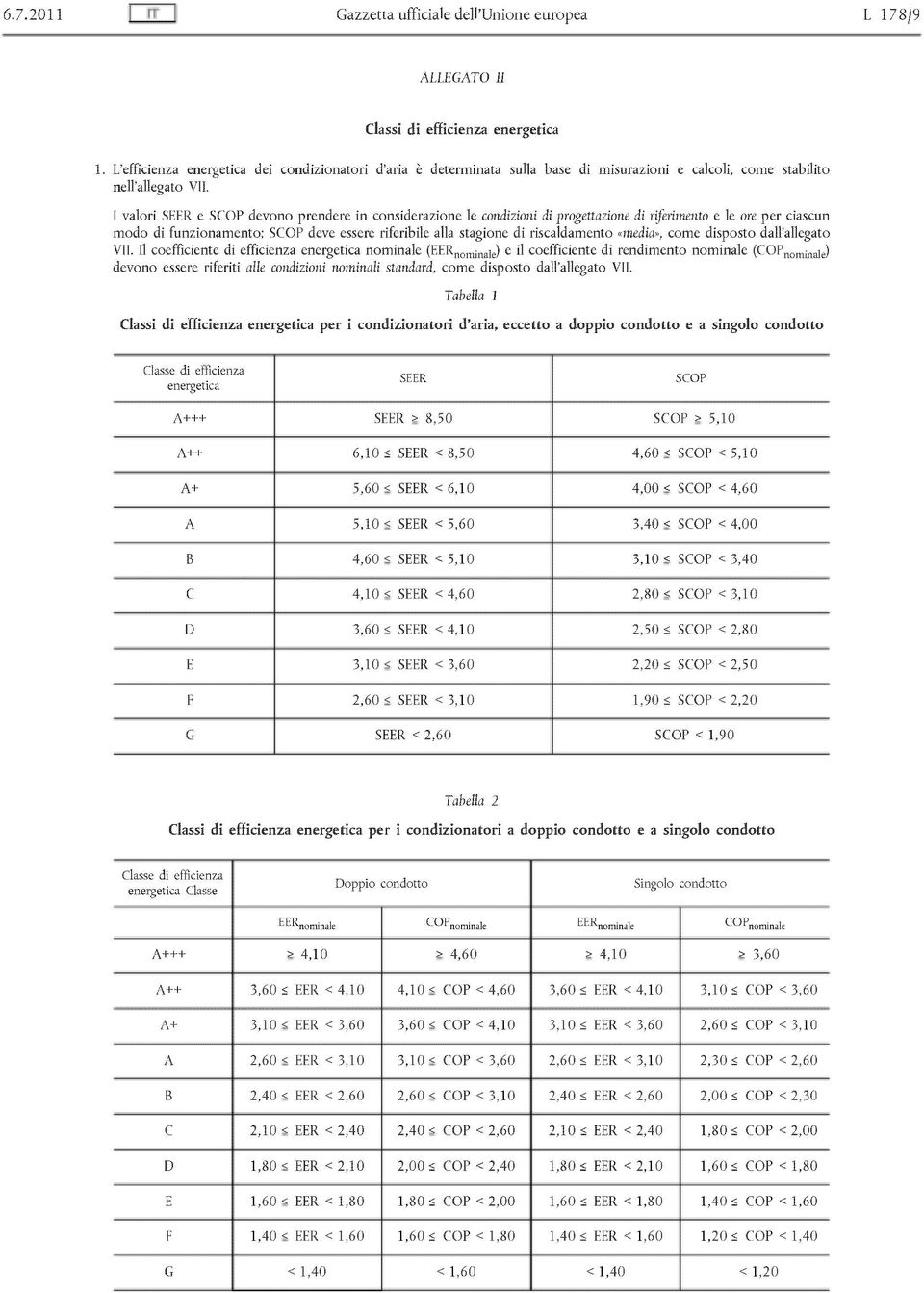 I valori SEER e SCOP devono prendere in considerazione le condizioni di progettazione di riferimento e le ore per ciascun modo di funzionamento; SCOP deve essere riferibile alla stagione di