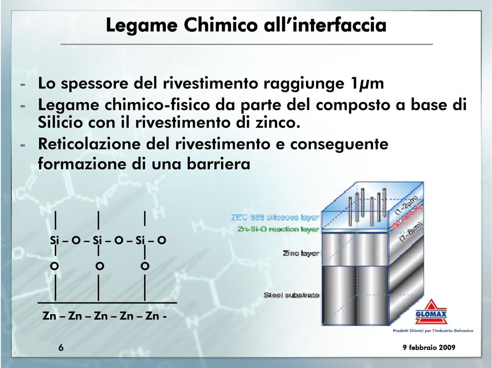 Silicio con il rivestimento di zinco.