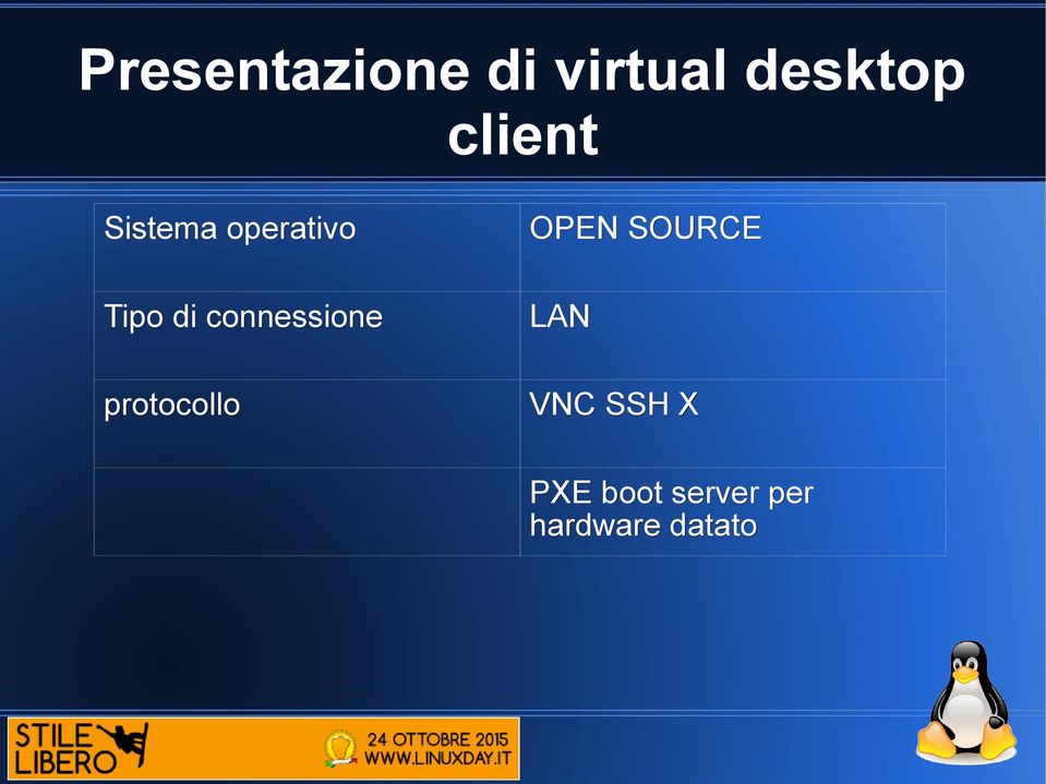 SOURCE LAN VNC SSH X PXE