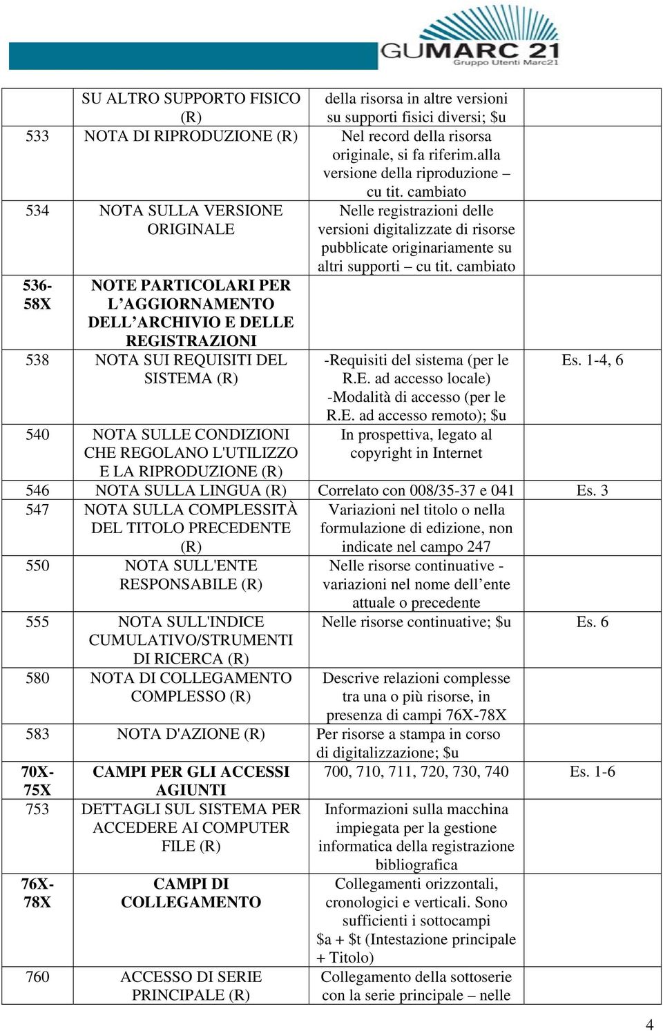 cambiato 534 NOTA SULLA VERSIONE ORIGINALE 536-58X NOTE PARTICOLARI PER L AGGIORNAMENTO DELL ARCHIVIO E DELLE REGISTRAZIONI 538 NOTA SUI REQUISITI DEL SISTEMA 540 NOTA SULLE CONDIZIONI CHE REGOLANO