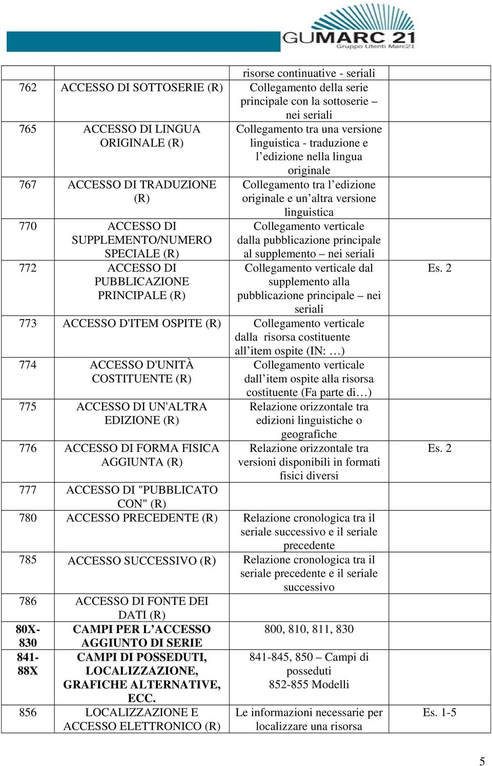 linguistica Collegamento verticale dalla pubblicazione principale al supplemento nei Collegamento verticale dal supplemento alla pubblicazione principale nei 773 ACCESSO D'ITEM OSPITE Collegamento