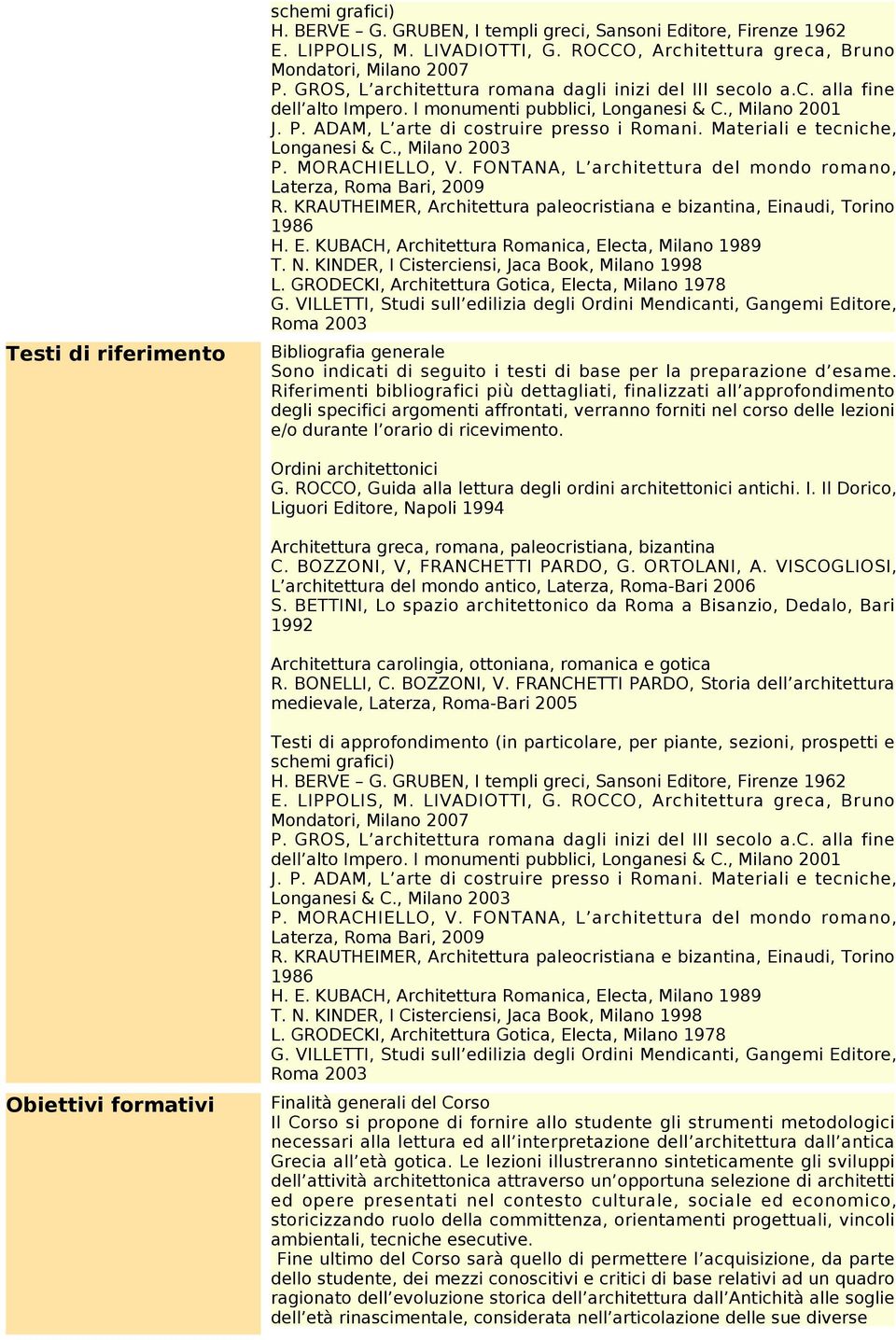 Materiali e tecniche, Longanesi & C., Milano 2003 P. MORACHIELLO, V. FONTANA, L architettura del mondo romano, Laterza, Roma Bari, 2009 R.