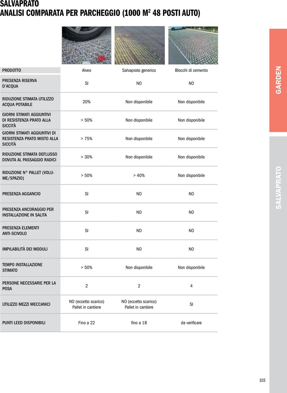 RADICI > 50% Non disponiile Non disponiile > 75% Non disponiile Non disponiile > 30% Non disponiile Non disponiile RIDUZIONE N PALLET (VOLU- ME/SPAZIO) > 50% > 40% Non disponiile PRESENZA AGGANCIO SI