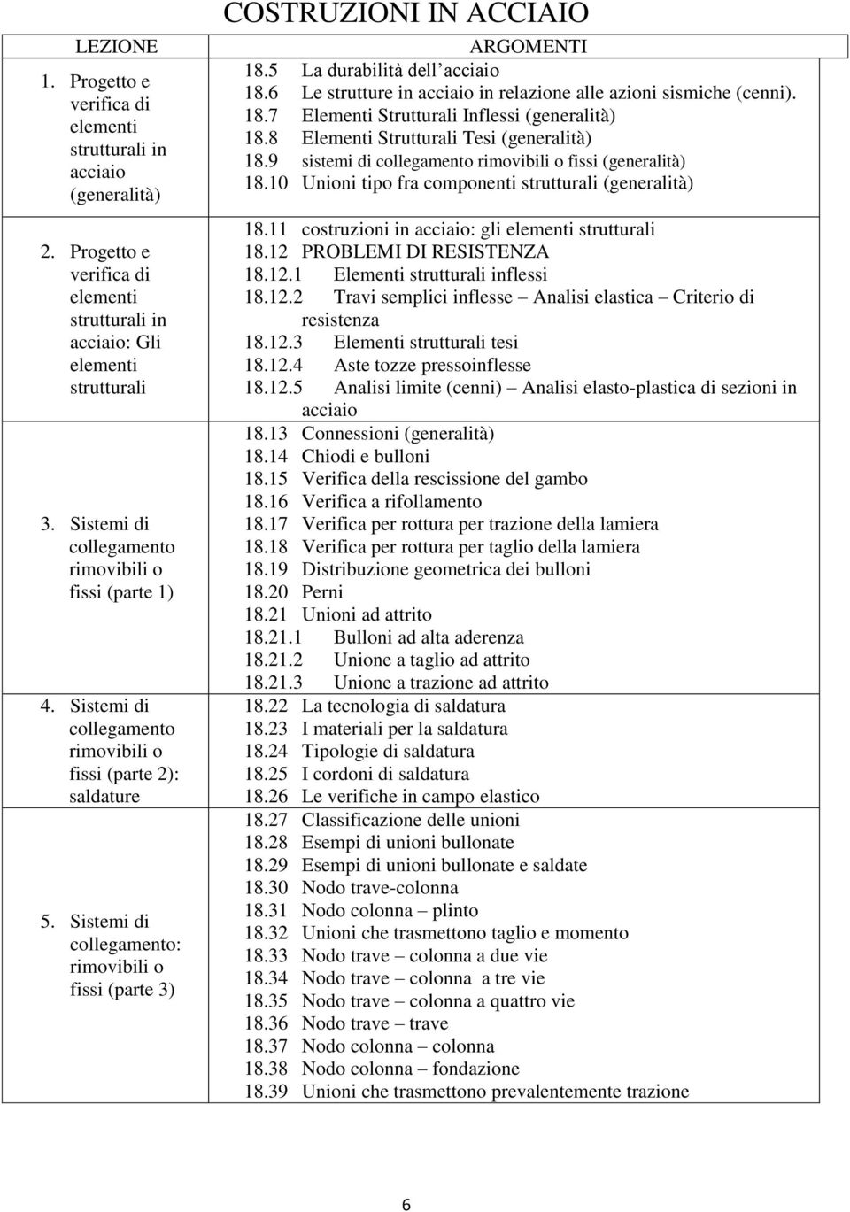 5 La durabilità dell acciaio 18.6 Le strutture in acciaio in relazione alle azioni sismiche (cenni). 18.7 Elementi Strutturali Inflessi (generalità) 18.8 Elementi Strutturali Tesi (generalità) 18.