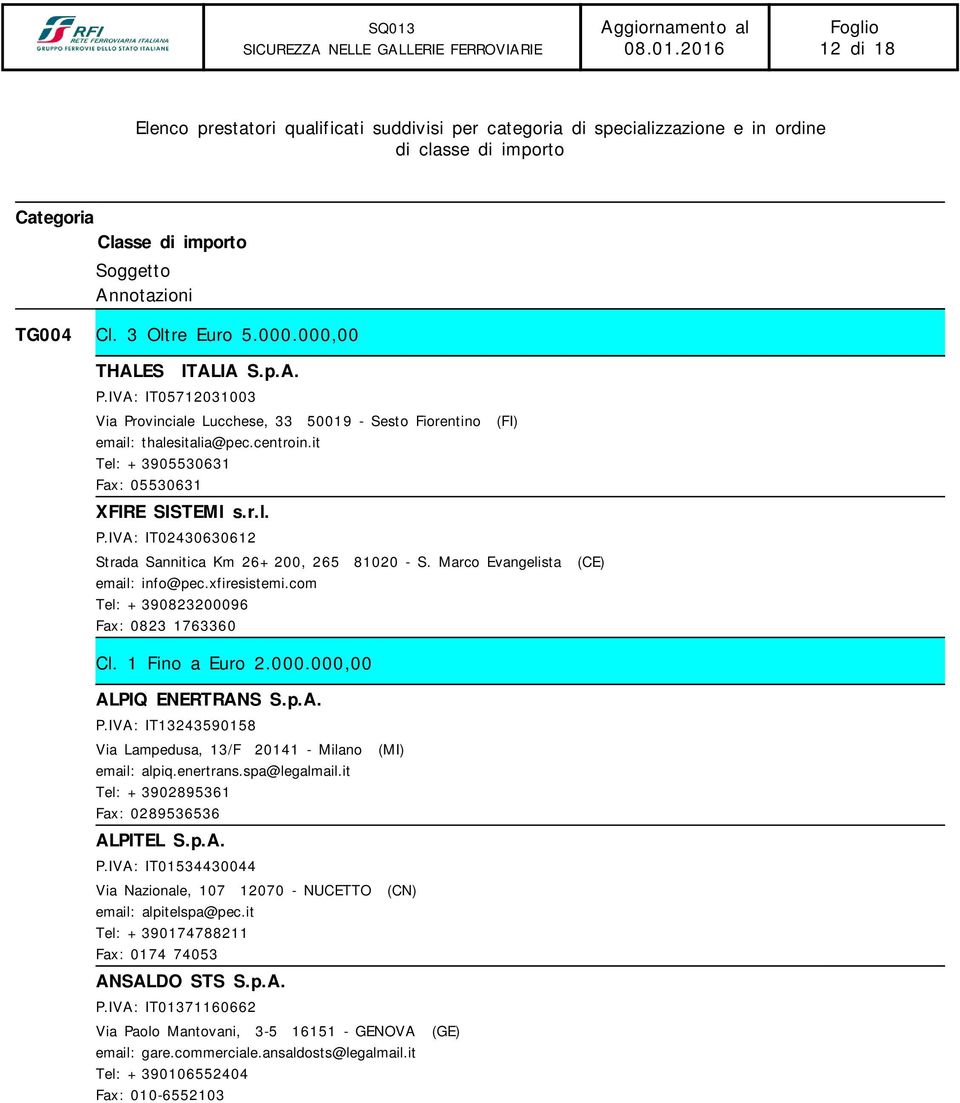 com Tel: +390823200096 Fax: 0823 1763360 Cl. 1 Fino a Euro 2.000.000,00 ALPIQ ENERTRANS S.p.A. P.IVA: IT13243590158 Via Lampedusa, 13/F 20141 - Milano (MI) email: alpiq.enertrans.spa@legalmail.
