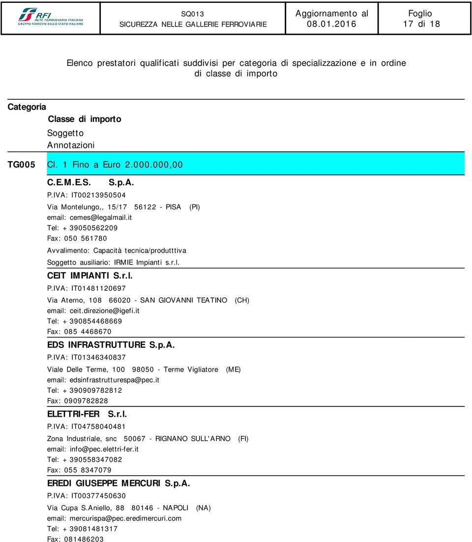 it Tel: +390854468669 Fax: 085 4468670 EDS INFRASTRUTTURE S.p.A. P.IVA: IT01346340837 Viale Delle Terme, 100 98050 - Terme Vigliatore (ME) email: edsinfrastrutturespa@pec.