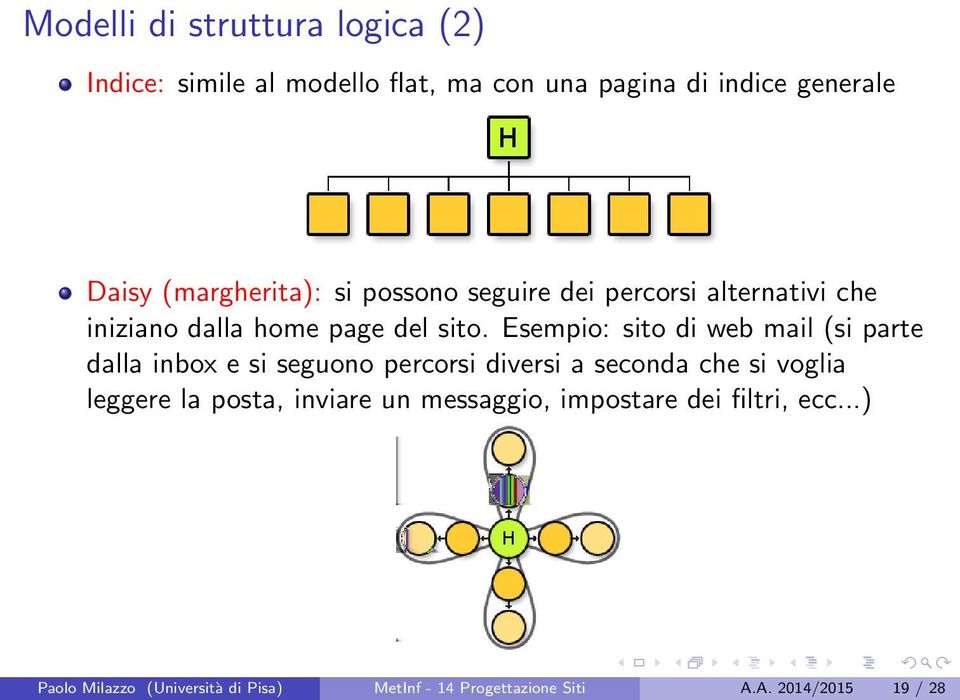 Esempio: sito di web mail (si parte dalla inbox e si seguono percorsi diversi a seconda che si voglia leggere la