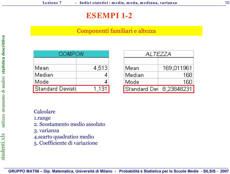 Scostamento medo assoluto 3. varanza 4.scarto quadratco medo 5.