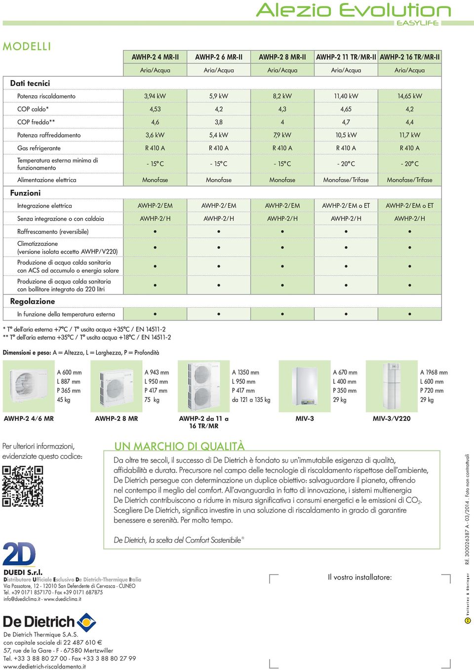 raffreddamento 3,6 kw 5,4 kw 7,9 kw 10,5 kw 11,7 kw Gas refrigerante R 410 A R 410 A R 410 A R 410 A R 410 A Temperatura esterna minima di funzionamento - 15 C - 15 C - 15 C - 20 C - 20 C