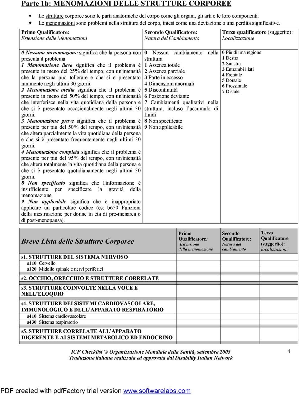 Primo Qualificatore: Estensione delle Menomazioni 0 Nessuna menomazione significa che la persona non presenta il problema.