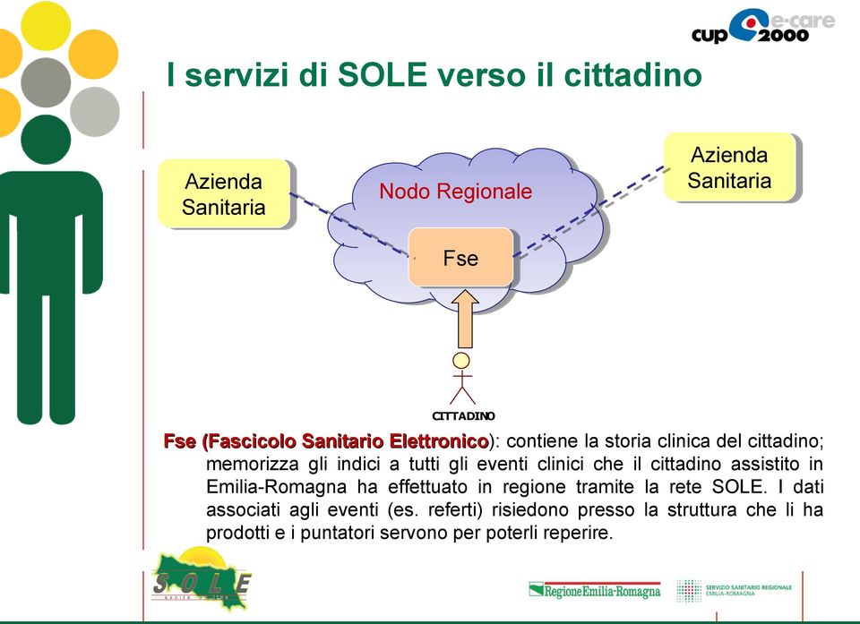 a tutti gli eventi clinici che il cittadino assistito in Emilia-Romagna ha effettuato in regione tramite la rete SOLE.