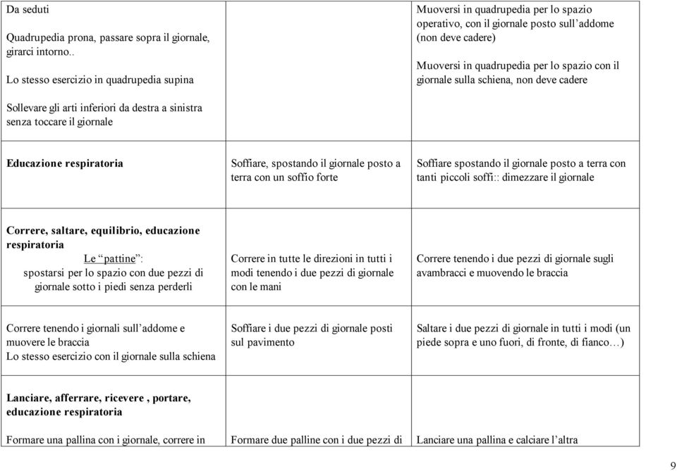 sulla schiena, non deve cadere Sollevare gli arti inferiori da destra a sinistra senza toccare il giornale Educazione respiratoria Soffiare, spostando il giornale posto a terra con un soffio forte