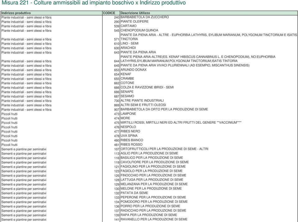 E CHENOPODIUM), NO:EUPHORBIA 644 LATHYRIS,SYLIBUM MARIANUM,POLYGONUM TINCTORIUM,ISATIS TINTORIA 645 PIANTE DA PIENA ARIA VIVACI PLURIENNALI (AD ESEMPIO, MISCANTHUS SINENSIS) 653 ARUNDO DONAX 654