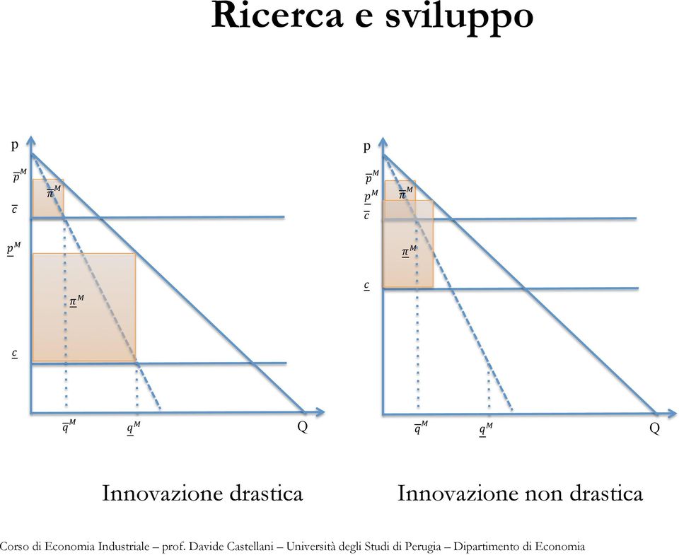 q! Q Innovazione