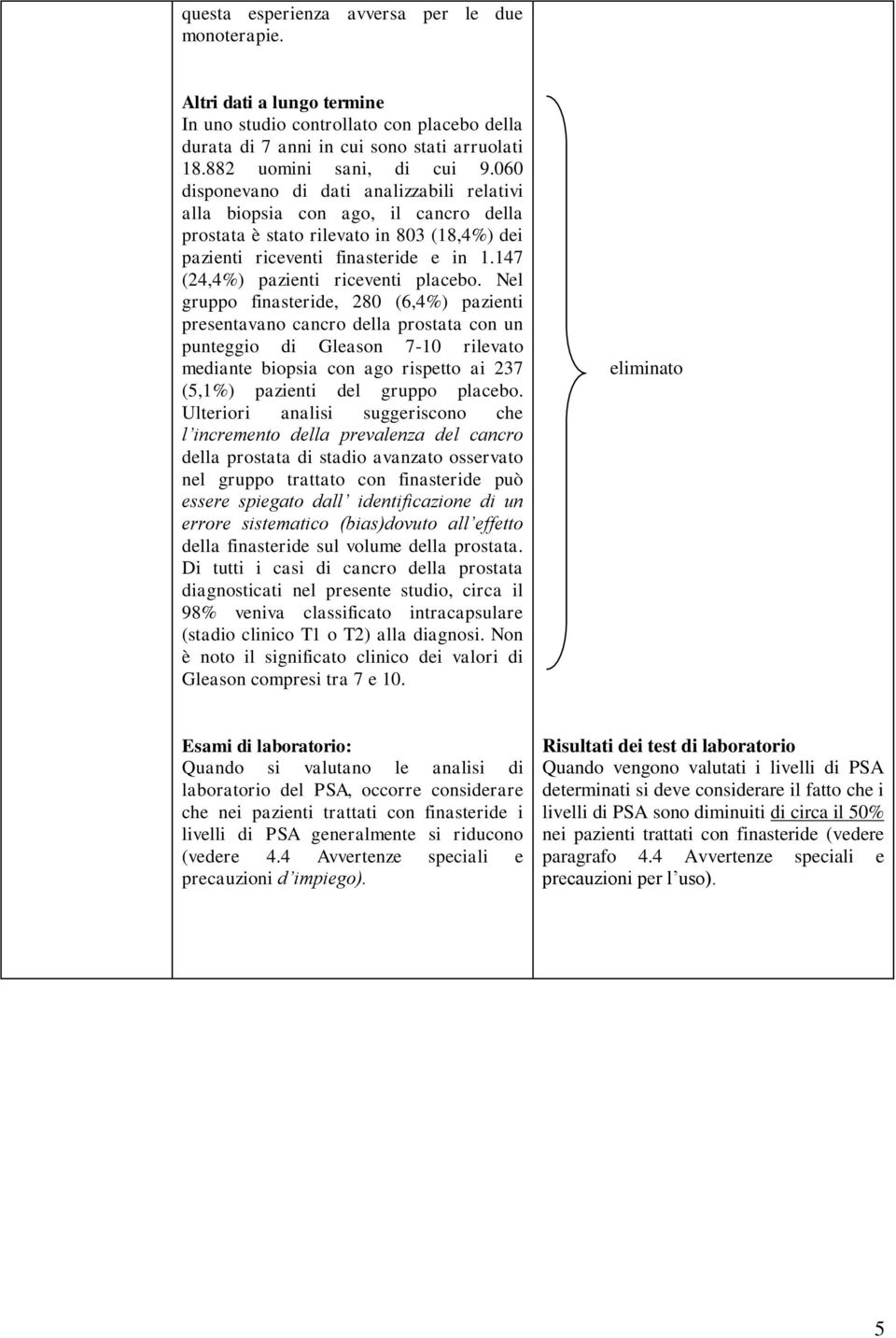 147 (24,4%) pazienti riceventi placebo.