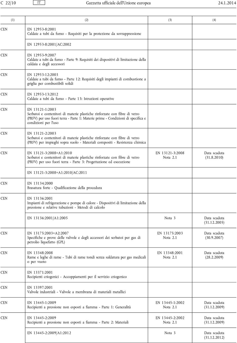 2014 EN 12953-8:2001 Caldaie a tubi da fumo - Requisiti per la protezione da sovrappressione EN 12953-8:2001/AC:2002 EN 12953-9:2007 Caldaie a tubi da fumo - Parte 9: Requisiti dei dispositivi di