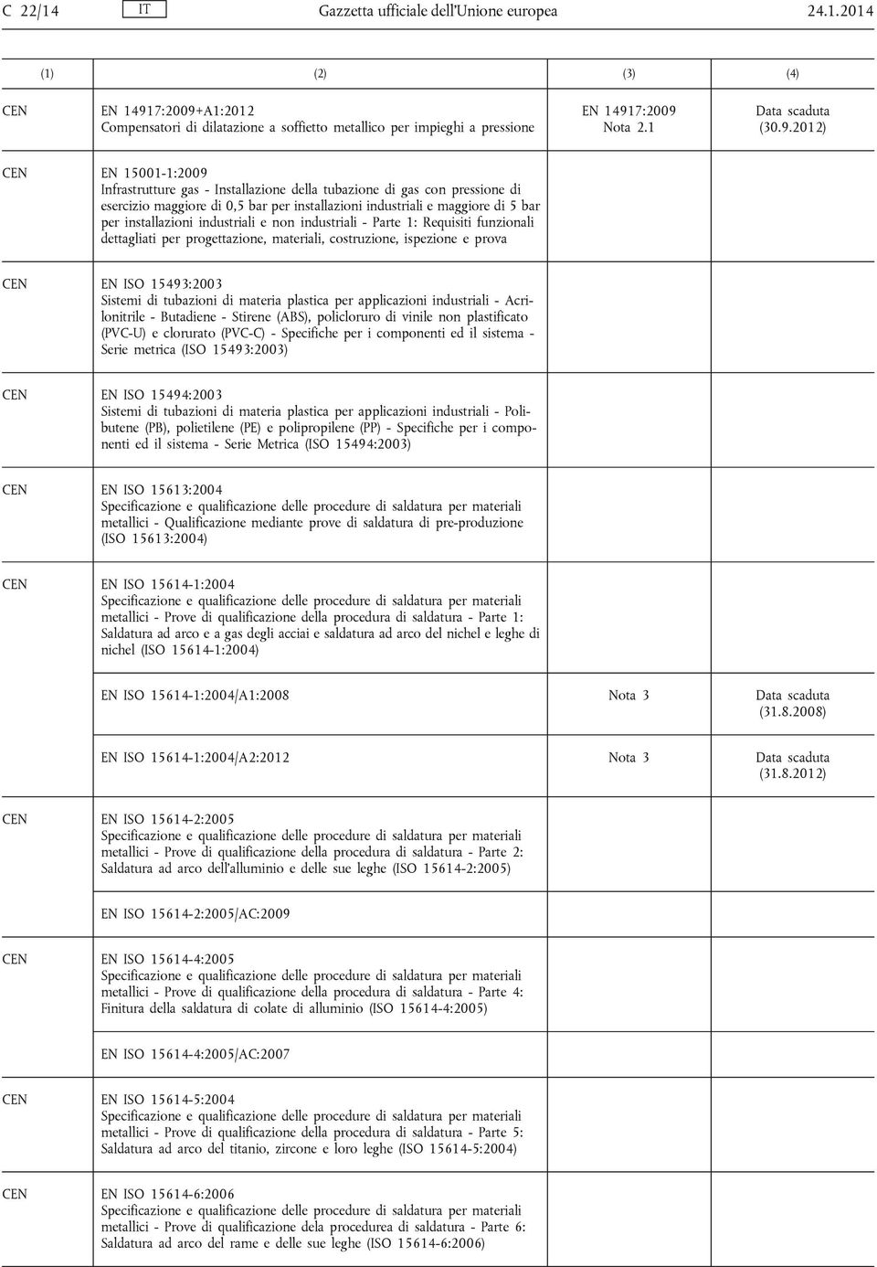 A1:2012 Compensatori di dilatazione a soffietto metallico per impieghi a pressione EN 1491