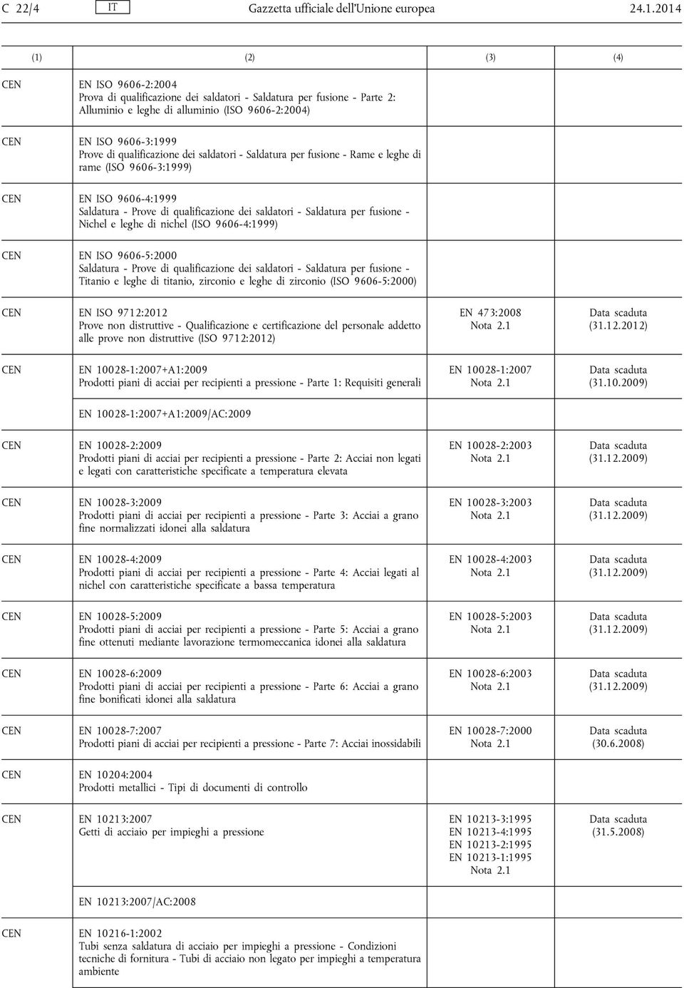 saldatori - Saldatura per fusione - Rame e leghe di rame (ISO 9606-3:1999) EN ISO 9606-4:1999 Saldatura - Prove di qualificazione dei saldatori - Saldatura per fusione - Nichel e leghe di nichel (ISO