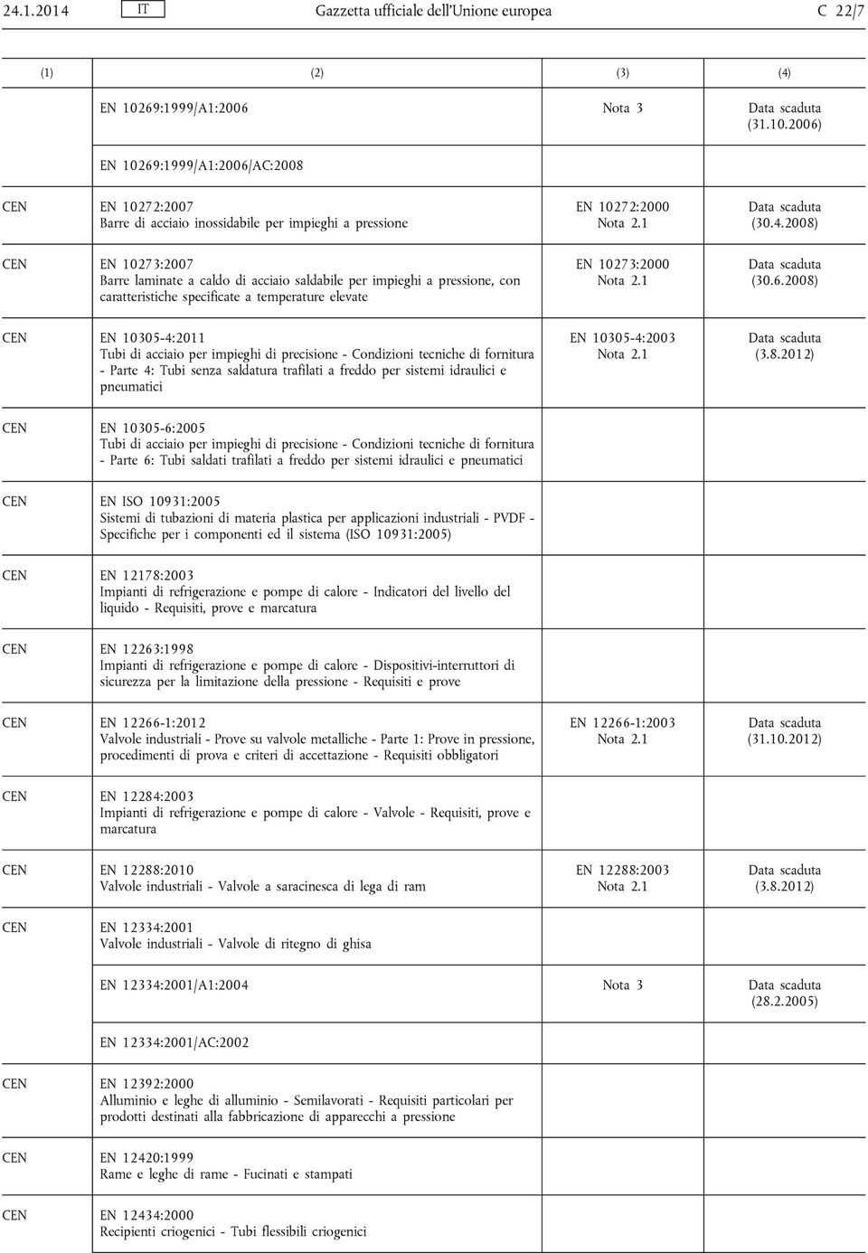 2008) EN 10305-4:2011 Tubi di acciaio per impieghi di precisione - Condizioni tecniche di fornitura - Parte 4: Tubi senza saldatura trafilati a freddo per sistemi idraulici e pneumatici EN