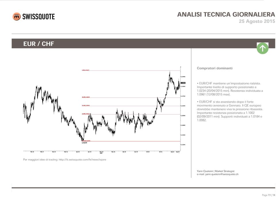 0961 (12/08/2015 max). EUR/CHF si sta assestando dopo il forte movimento avvenuto a Gennaio.