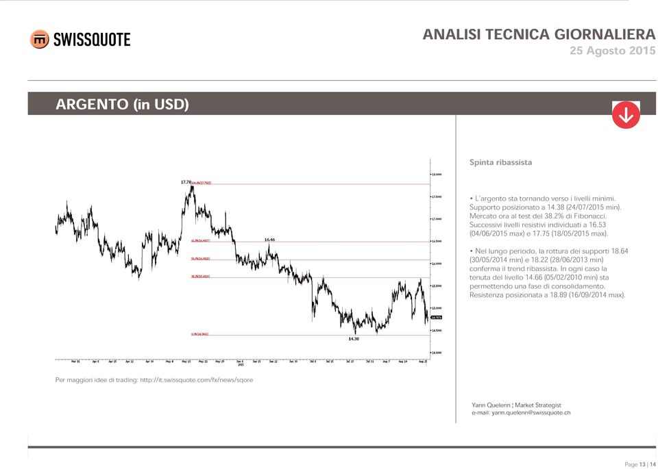 Nel lungo periodo, la rottura dei supporti 18.64 (30/05/2014 min) e 18.22 (28/06/2013 min) conferma il trend ribassista.