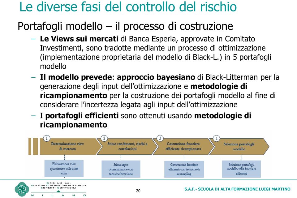 ) in 5 portafogli modello Il modello prevede: approccio bayesiano di Black-Litterman per la generazione degli input dell ottimizzazione e metodologie di