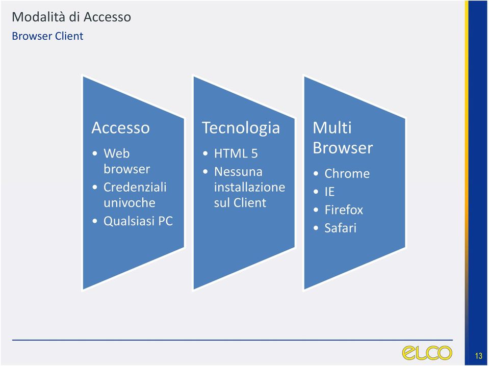 Tecnologia HTML 5 Nessuna installazione sul