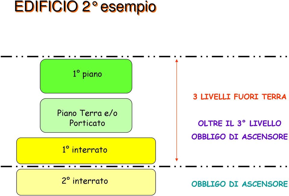 interrato OLTRE IL 3 LIVELLO OBBLIGO DI