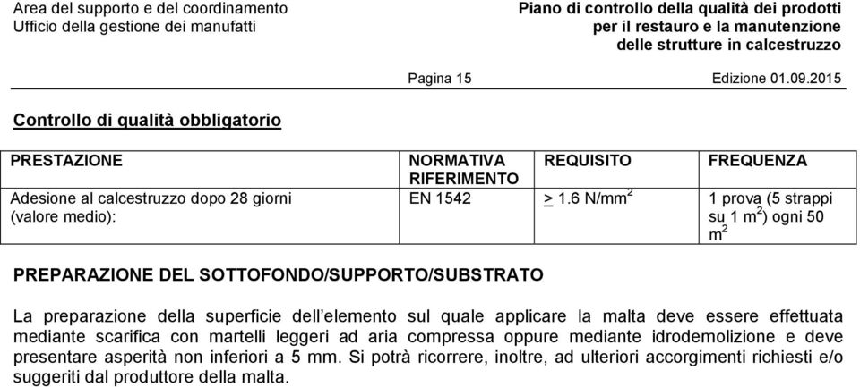 sul quale applicare la malta deve essere effettuata mediante scarifica con martelli leggeri ad aria compressa oppure mediante idrodemolizione e