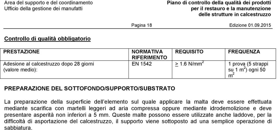 applicare la malta deve essere effettuata mediante scarifica con martelli leggeri ad aria compressa oppure mediante idrodemolizione e deve presentare asperità non