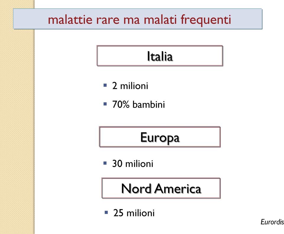 70% bambini 30 milioni