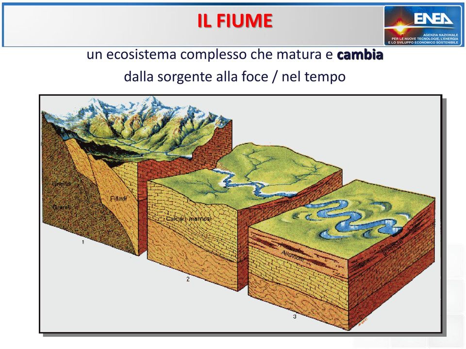 cambia dalla sorgente