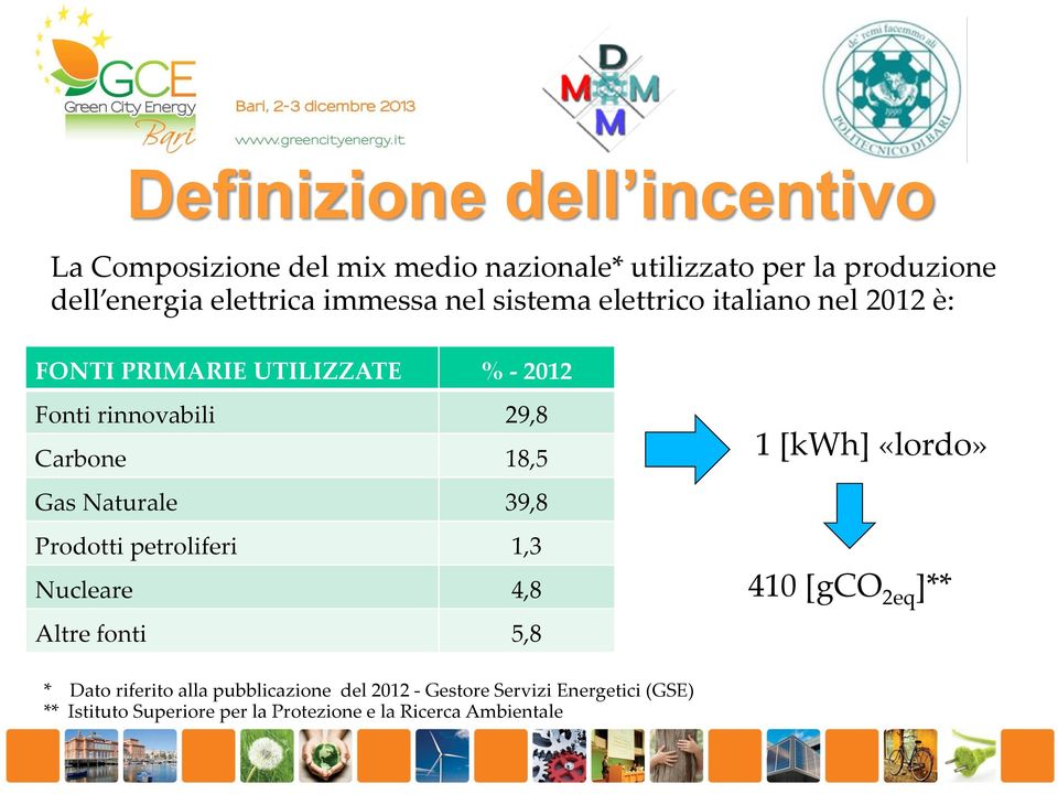 Gas Naturale 39,8 Prodotti petroliferi 1,3 Nucleare 4,8 Altre fonti 5,8 1 [kwh] «lordo» 410 [gco 2eq ]** * Dato riferito