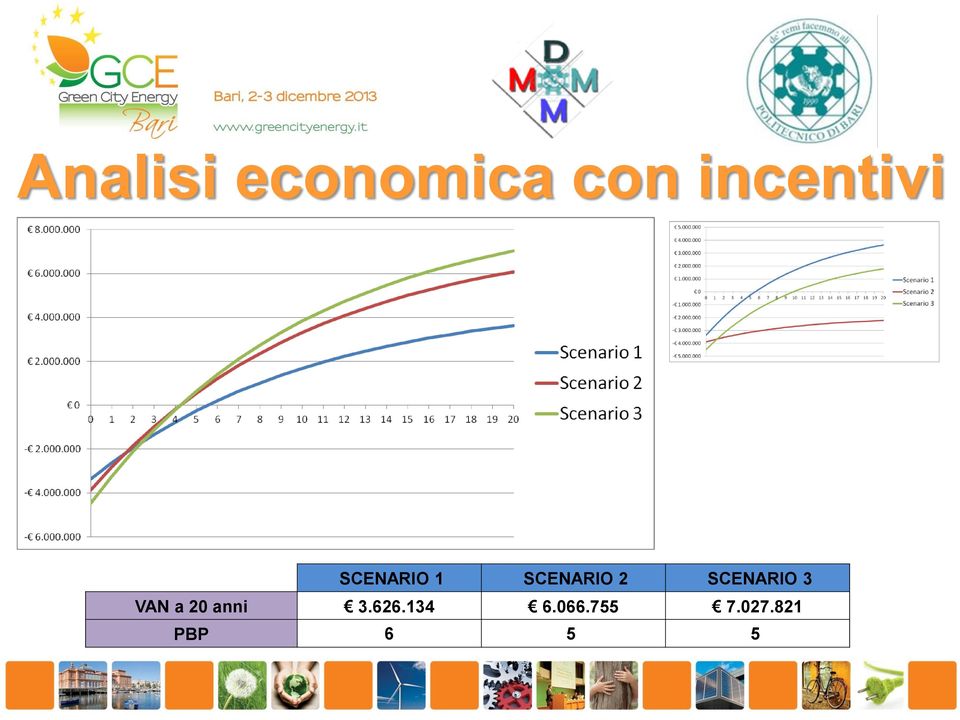 2 SCENARIO 3 VAN a 20 anni 3.