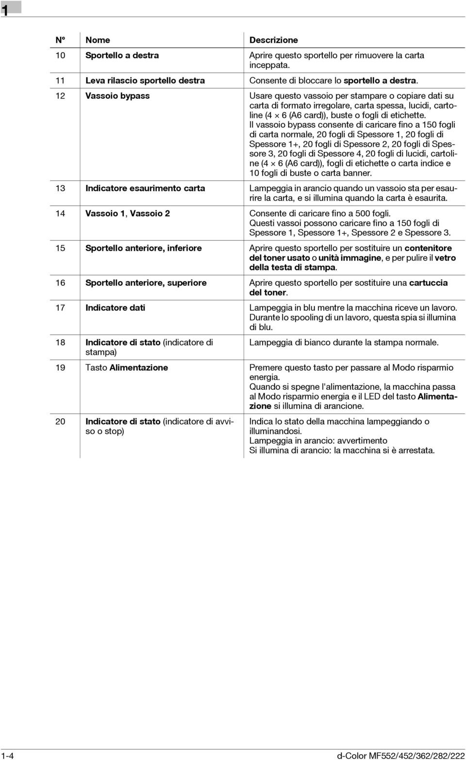 Il vassoio bypass consente di caricare fino a 150 fogli di carta normale, 20 fogli di Spessore 1, 20 fogli di Spessore 1+, 20 fogli di Spessore 2, 20 fogli di Spessore 3, 20 fogli di Spessore 4, 20