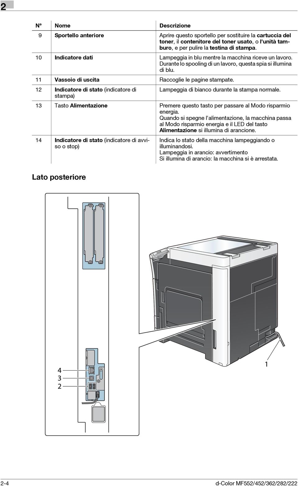 12 Indicatore di stato (indicatore di Lampeggia di bianco durante la stampa normale. stampa) 13 Tasto Alimentazione Premere questo tasto per passare al Modo risparmio energia.