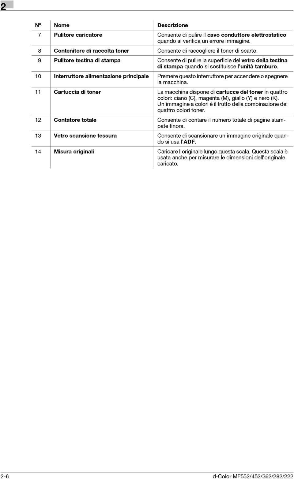 9 Pulitore testina di stampa Consente di pulire la superficie del vetro della testina di stampa quando si sostituisce l'unità tamburo.