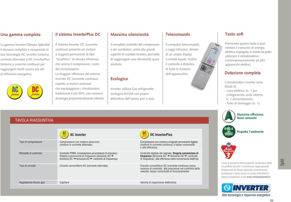 Il sistema Inverter DC (corrente continua) presenta un motore a magneti permanenti di tipo brushless di elevata efficienza che aziona il compressore, cuore del climatizzatore.