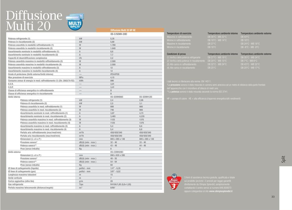 640 Assorbimento nominale in modalità raffreddamento (1) A 8,6 Assorbimento nominale in modalità riscaldamento (2) A 7,7 Capacità di deumidificazione complessiva l/h 2,2 Potenza assorbita massima in