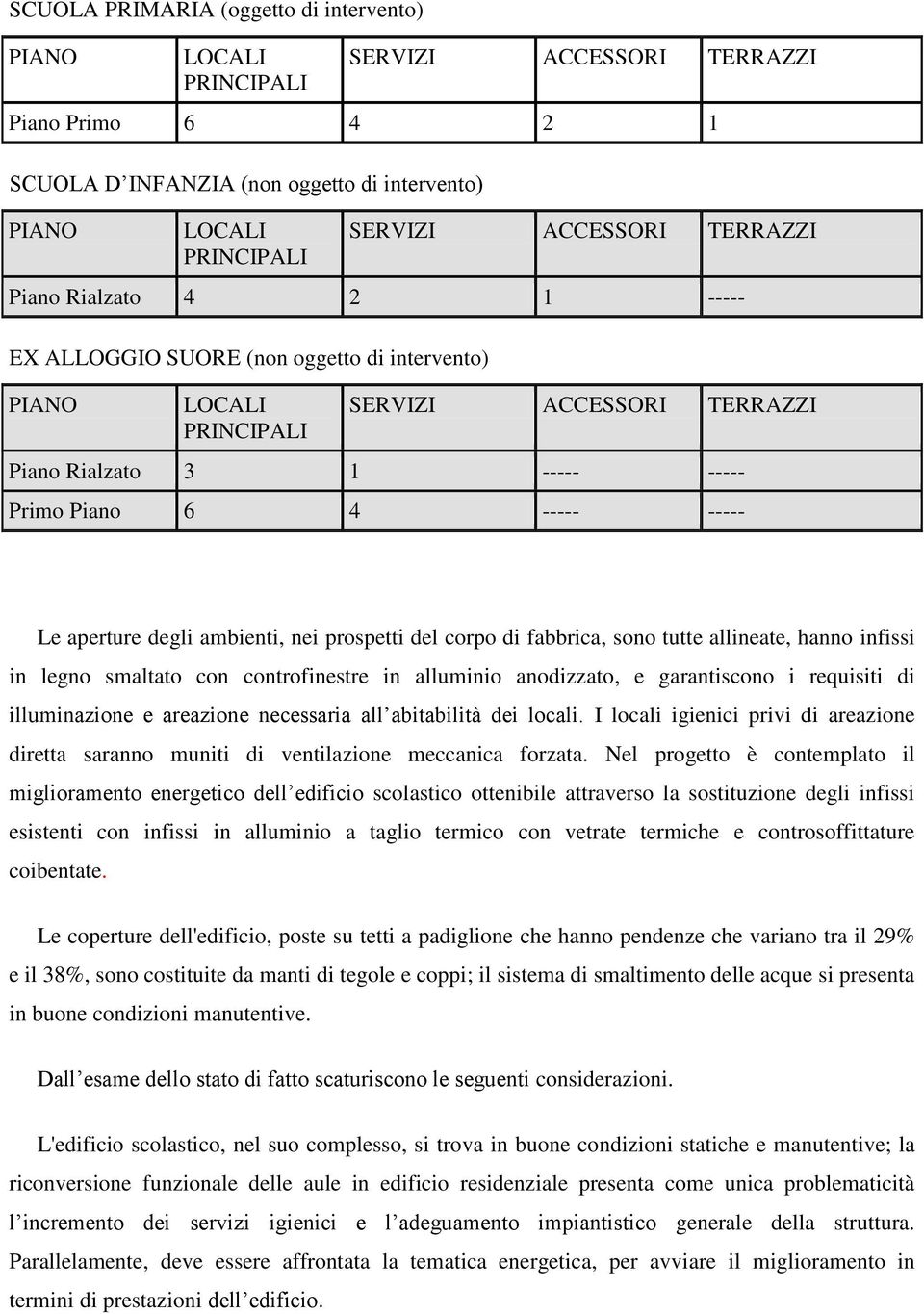 anodizzato, e garantiscono i requisiti di illuminazione e areazione necessaria all abitabilità dei locali.