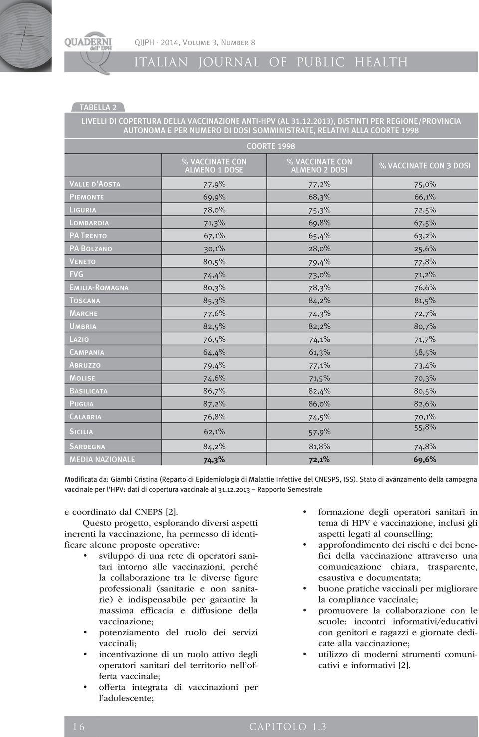 DOSI Valle d'aosta 77,9% 77,2% 75,0% Piemonte 69,9% 68,3% 66,1% Liguria 78,0% 75,3% 72,5% Lombardia 71,3% 69,8% 67,5% PA Trento 67,1% 65,4% 63,2% PA Bolzano 30,1% 28,0% 25,6% Veneto 80,5% 79,4% 77,8%