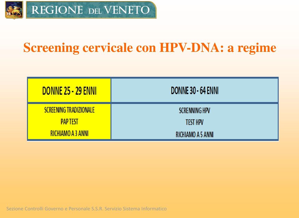 Controlli Governo e