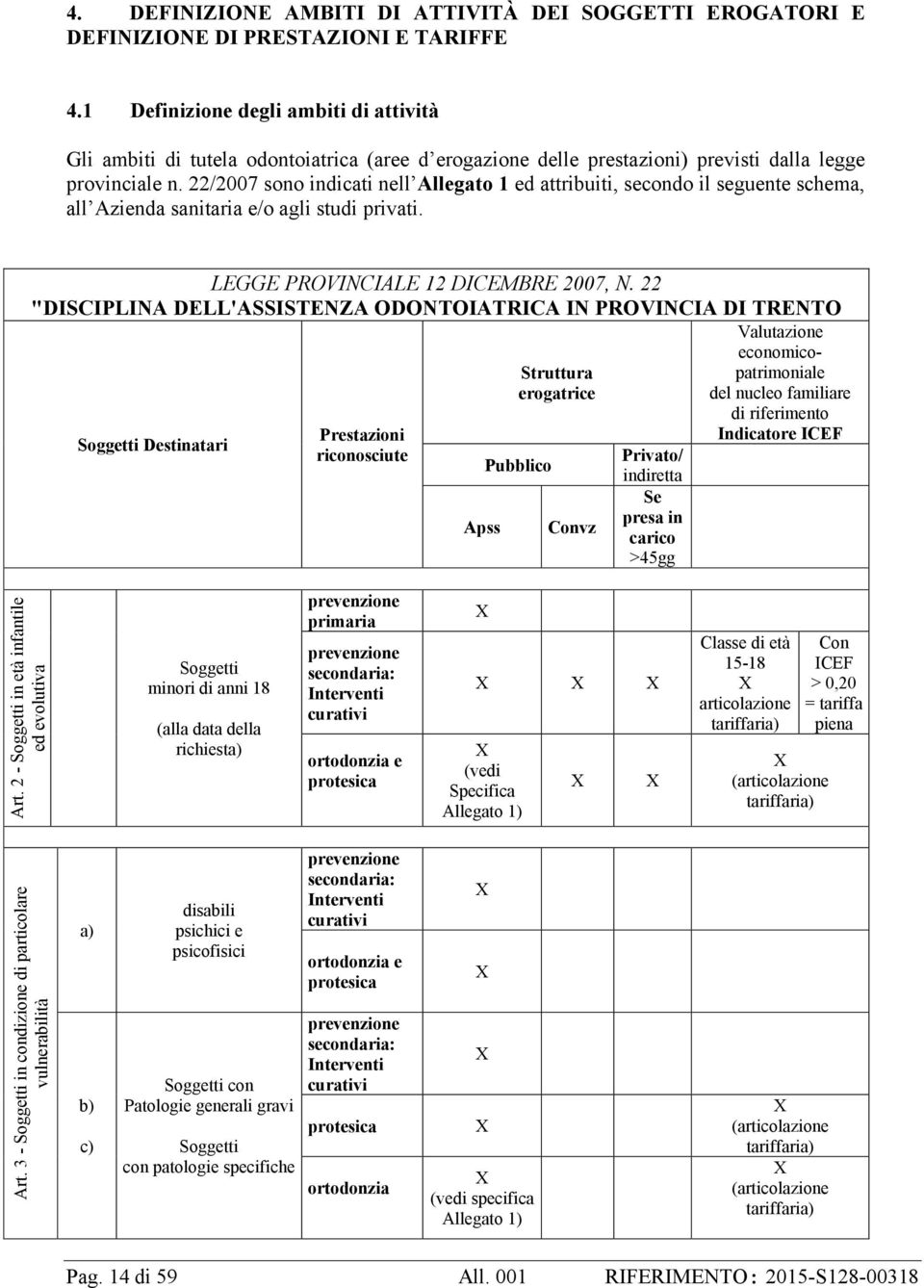 22/2007 sono indicati nell Allegato 1 ed attribuiti, secondo il seguente schema, all Azienda sanitaria e/o agli studi privati. LEGGE PROVINCIALE 12 DICEMBRE 2007, N.