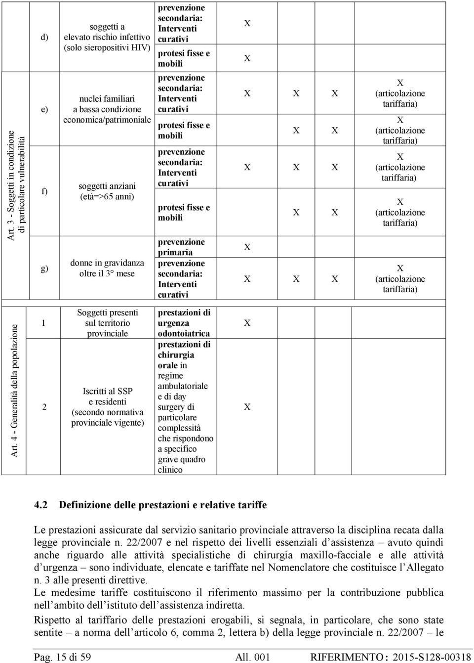 mobili prevenzione secondaria: Interventi curativi protesi fisse e mobili prevenzione primaria prevenzione secondaria: Interventi curativi X X X X X X X X X X X X X X X X X (articolazione tariffaria)