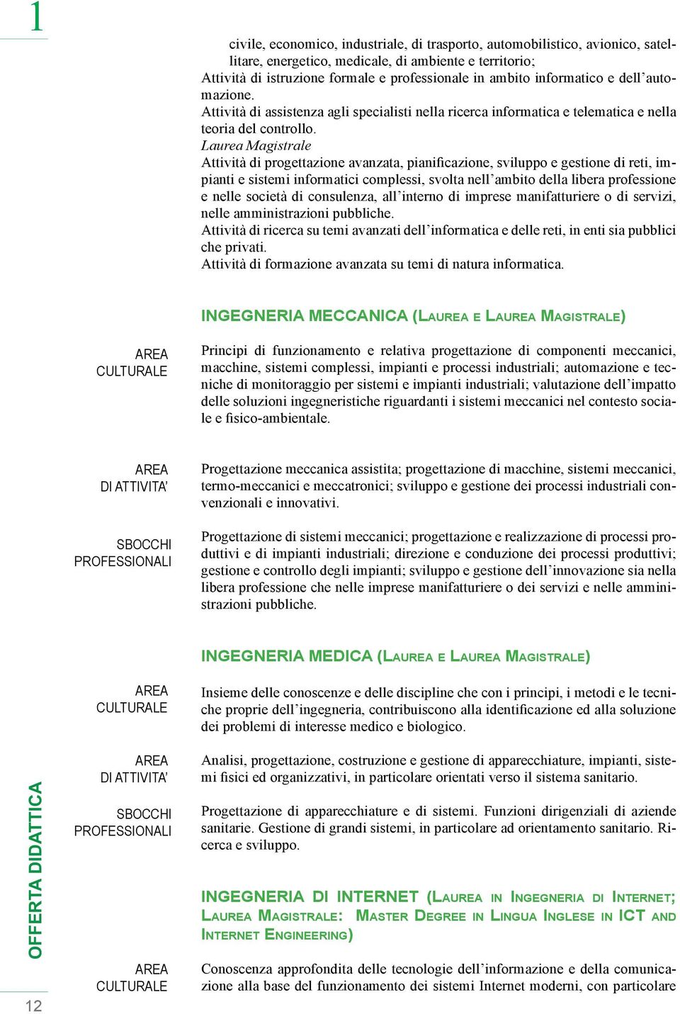 Laurea Magistrale Attività di progettazione avanzata, pianificazione, sviluppo e gestione di reti, impianti e sistemi informatici complessi, svolta nell ambito della libera professione e nelle