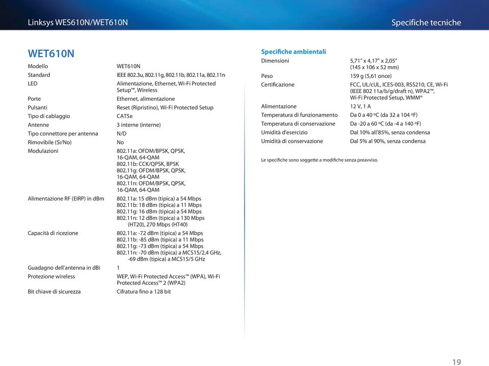 Tipo connettore per antenna N/D Rimovibile (Sì/No) No Modulazioni 802.11a: OFDM/BPSK, QPSK, 16-QAM, 64-QAM 802.11b: CCK/QPSK, BPSK 802.11g: OFDM/BPSK, QPSK, 16-QAM, 64-QAM 802.